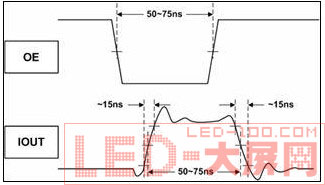 驅(qū)動芯片實現(xiàn)<a href=http://www.qcrkj88.com target=_blank>LED顯示屏</a>亮度的提升
